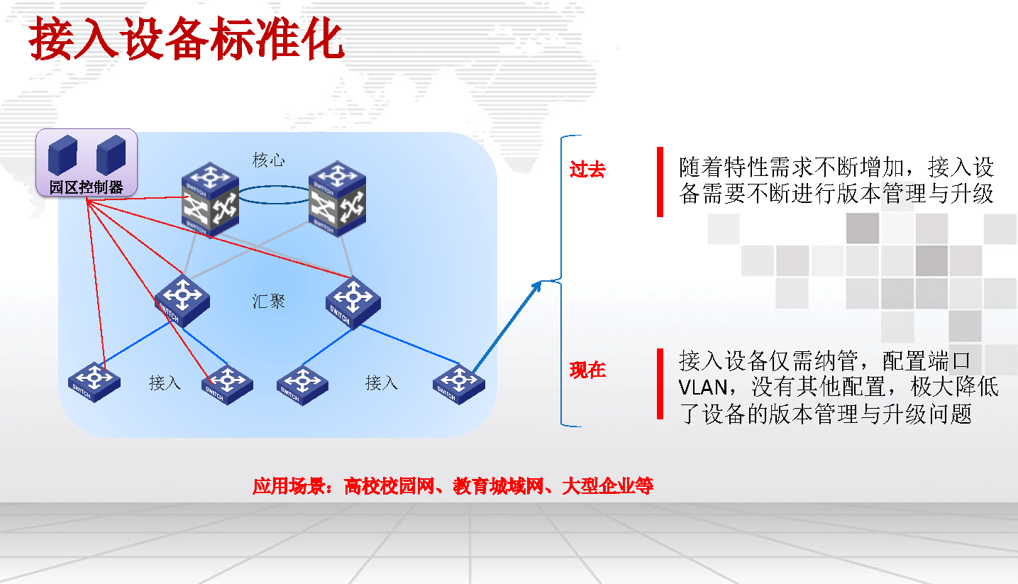 【智慧園區管理系統,數字化園區解決方案,助力園區數字化轉.